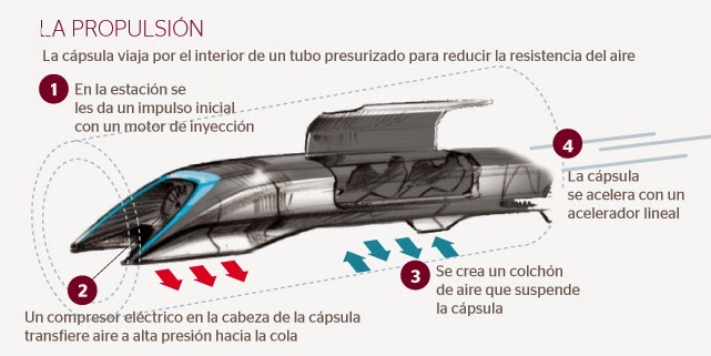 Hyperloop capsula