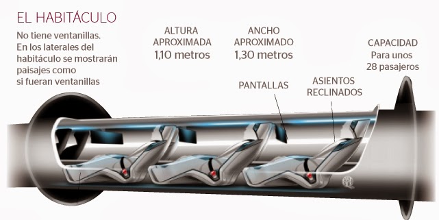 Hyperloop habitáculo