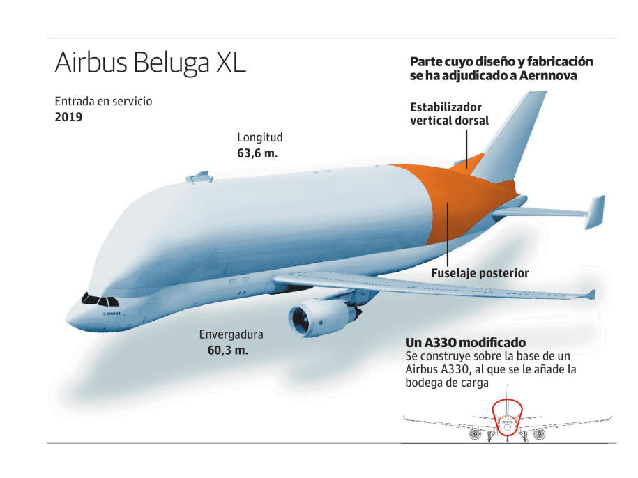 infografía Airbus